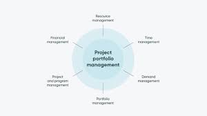 Read more about the article At Task- Social project and portfolio management platform