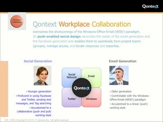 Read more about the article Qontext – The Best social collaboration platform for Teams