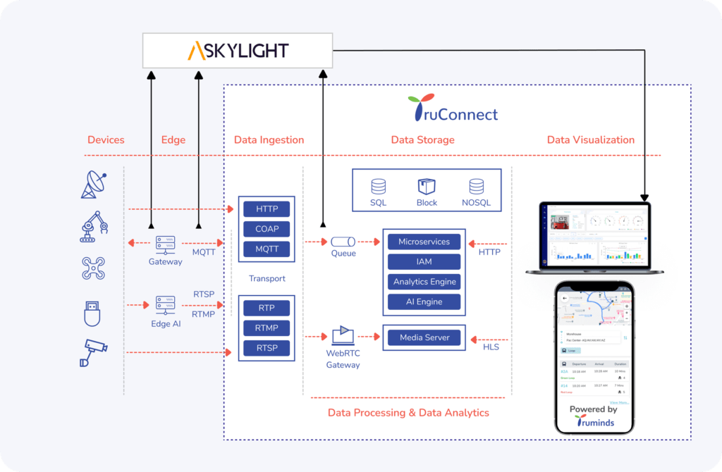 Read more about the article Skylight – The Best Business Management Software for Great Teams